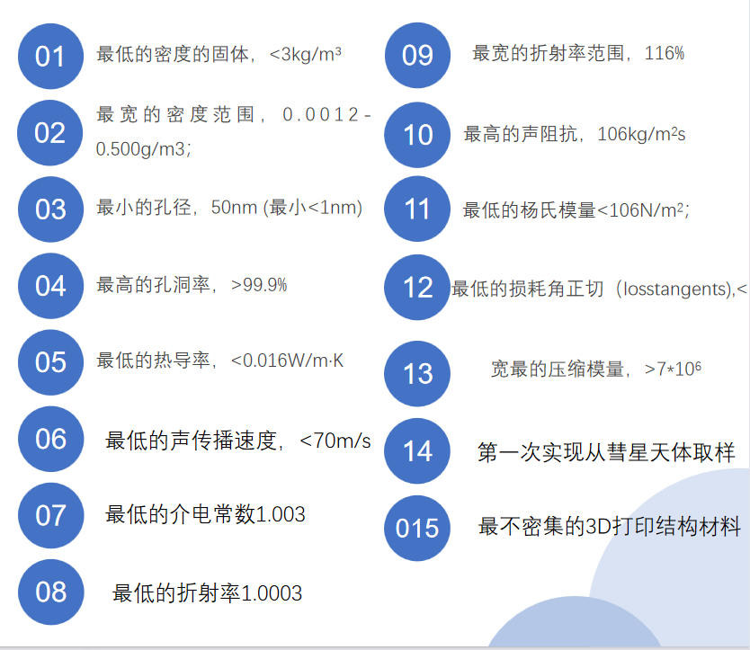 气凝胶特点.jpg